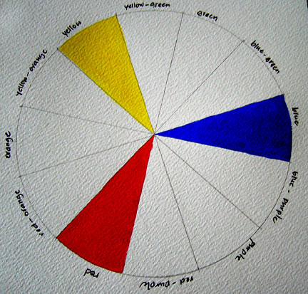 Making A Color Wheel