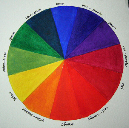 tertiary colour wheel. the color wheel template.